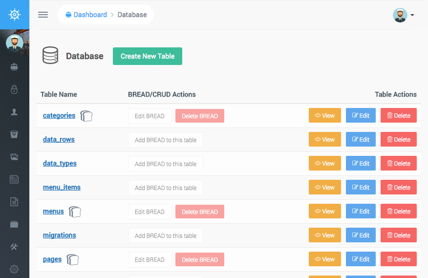 Actadmin page